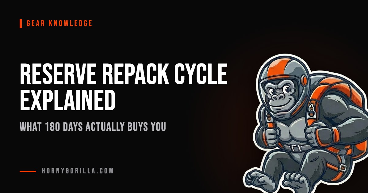 Reserve Repack Cycle Explained: What 180 Days Actually Buys You